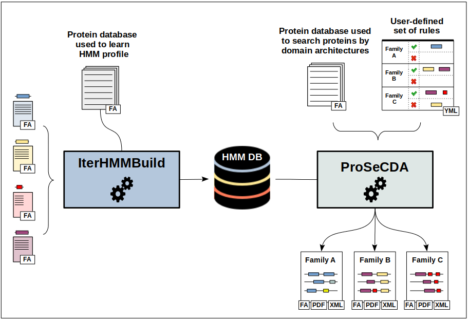 Overview of the CusProSe package functionalities