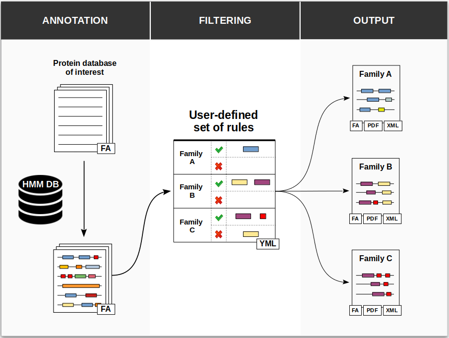 ProSeCDA pipeline overview.